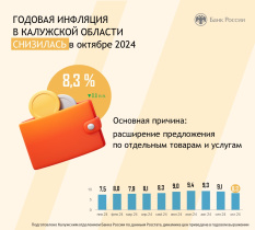 Годовая инфляция в Калужской области