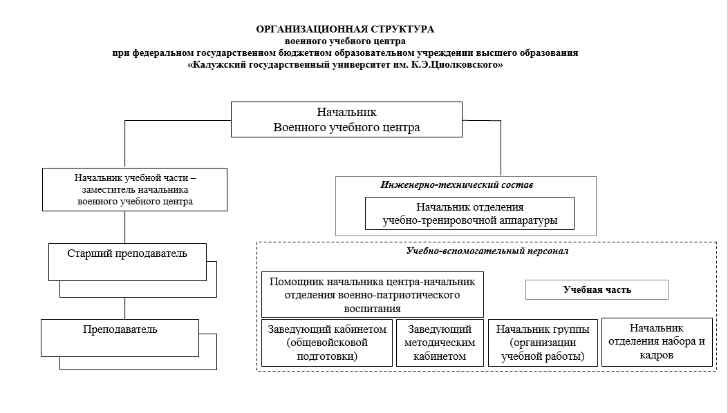 орг структура.png